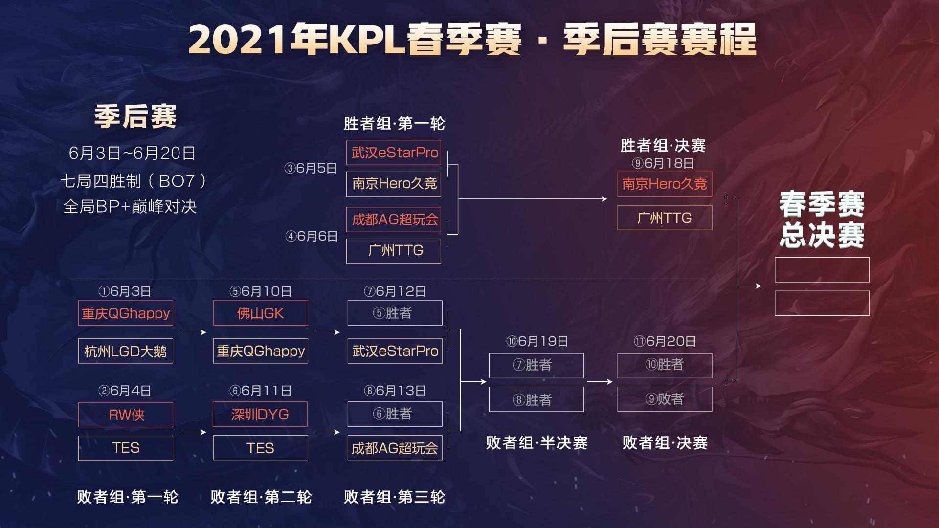 驱动的想象