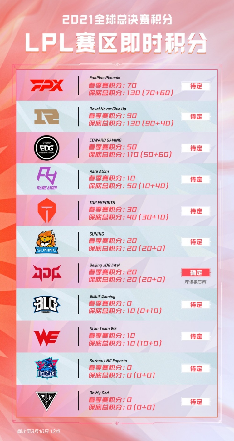结合速差与 结合速差与